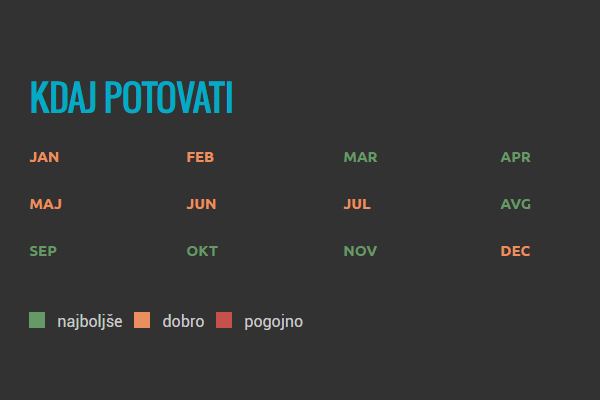 mru-kdaj-potovati