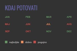 kdaj-potovati-300x200-72
